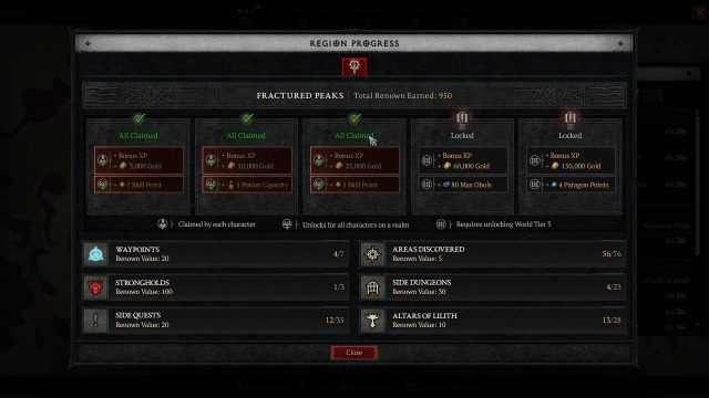 Rank 3 Region Progress