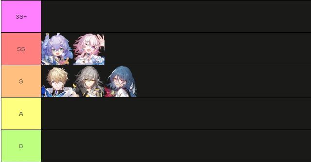 Honkai: Star Rail Tier List - Ranking