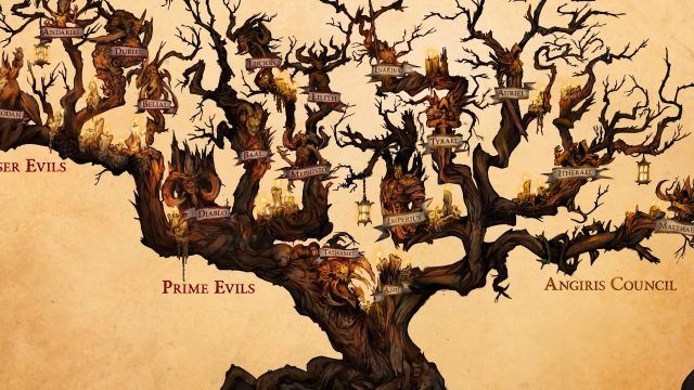 Diablo IV - The Most Dysfunctional Family Tree Ever