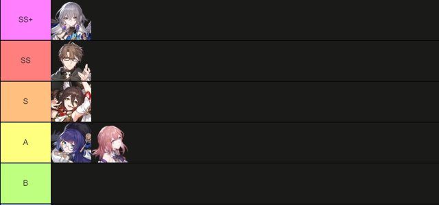 Honkai Star Rail Tier List – Offensive Supports