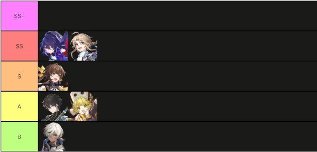 Honkai Star Rail Tier List – Single Target DPS