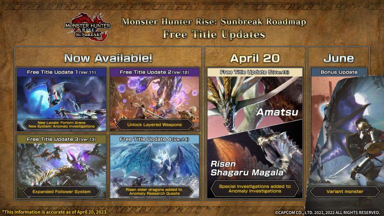 The Capcom Showcase may reveal more about Monster Hunter.