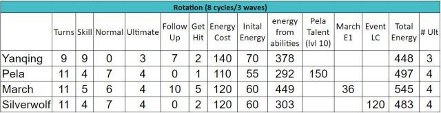 Honkai: Star Rail Silver Wolf Mono Ice team Guide