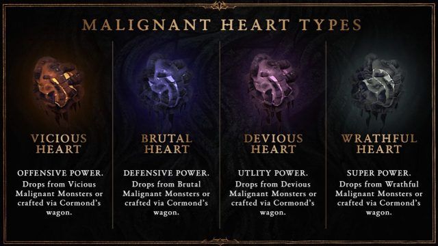 Diablo IV - The Four Hearts