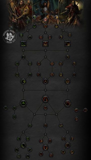 Darktide - Zealot Skill Tree Preview