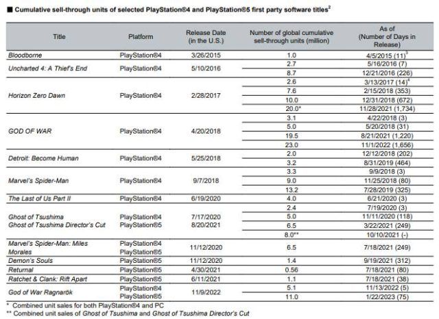 Playstation 5 first party titles