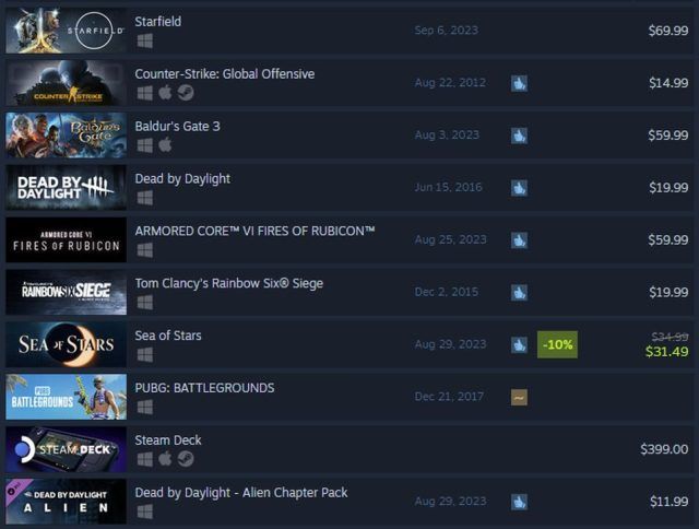 Starfield - Topping the Sales Charts