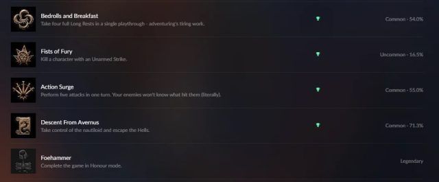 Rumour: Baldur&rsquo;s Gate 3 New Game Mode Hinted