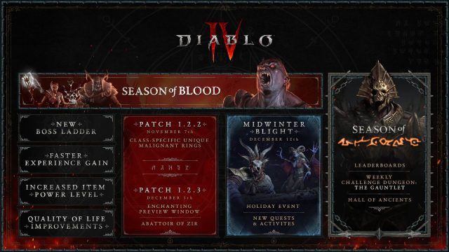 Diablo IV - Diablo IV Blizzcon Roadmap