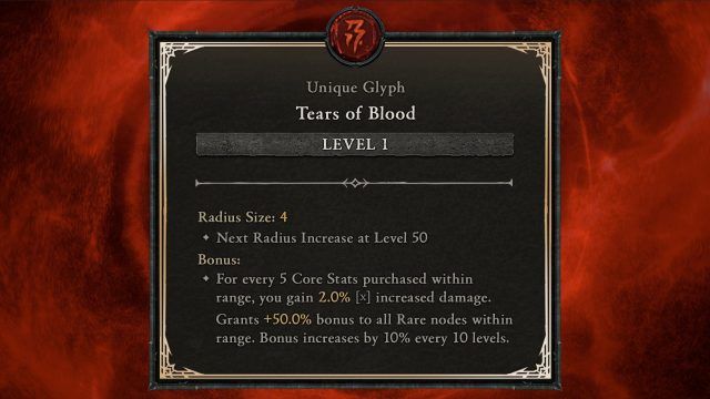 Tears of Blood