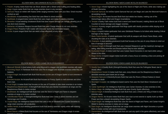 Elden Ring is the Best Game of All Time