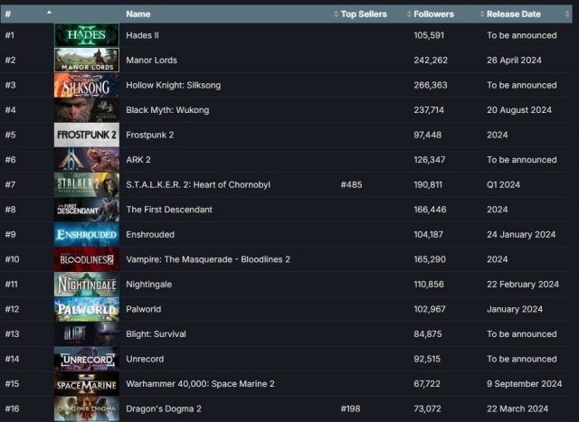 Warhammer 40,000 Space Marine 2 Launch Confirmed for September 2024