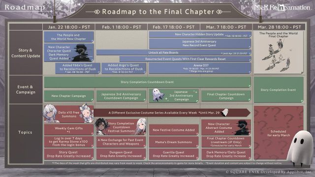 NieR Re[in]carnation Will Shutdown Service on April 30th; Concluding Chapter Releases March 28th