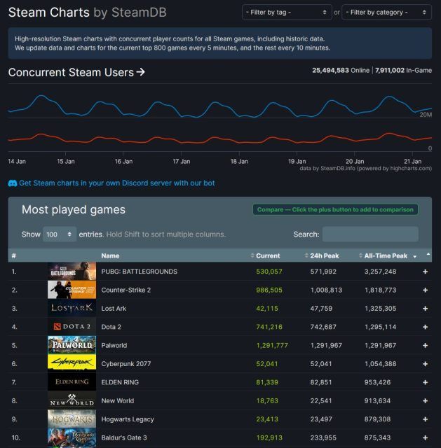 Palworld - Steam Charts