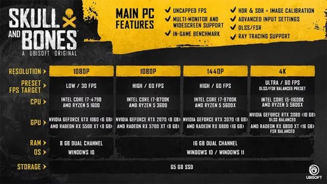 Skull and Bones Open Beta Announced for February Plus Year 1 Roadmap