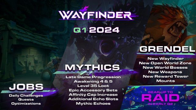 Wayfinder - Roadmap