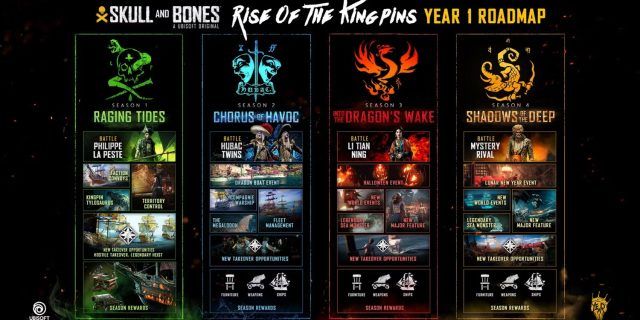 Year 1 Roadmap for Skull and Bones