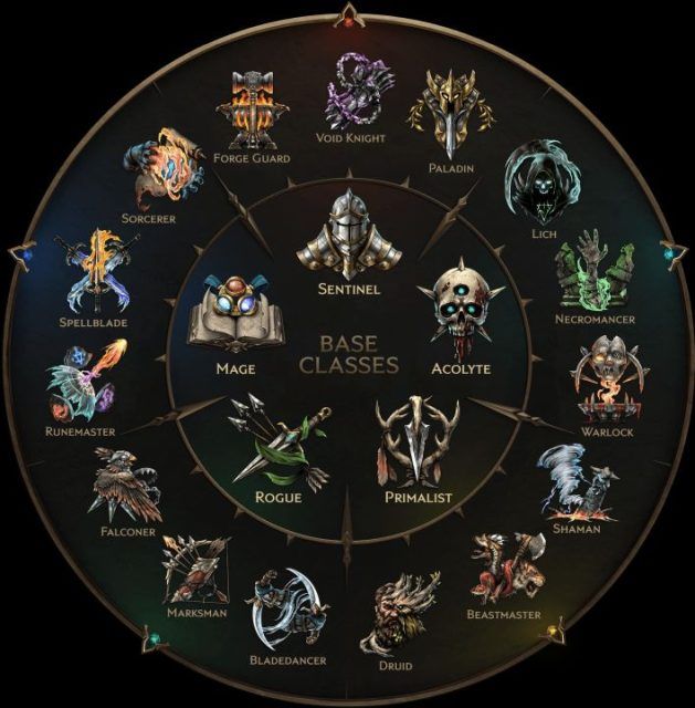 Last Epoch - Character Classes