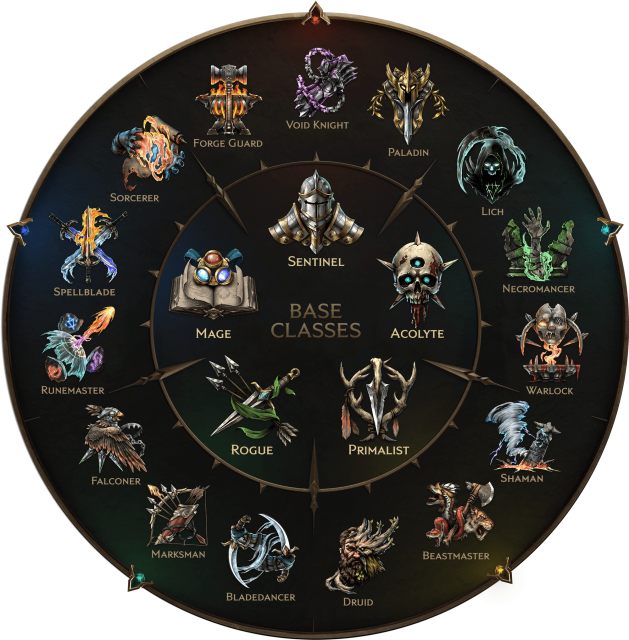 Classes/Masteries Last Epoch