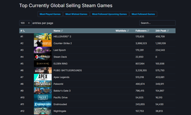 Elden Ring Surges on Steam After Shadow of the Erdtree Trailer