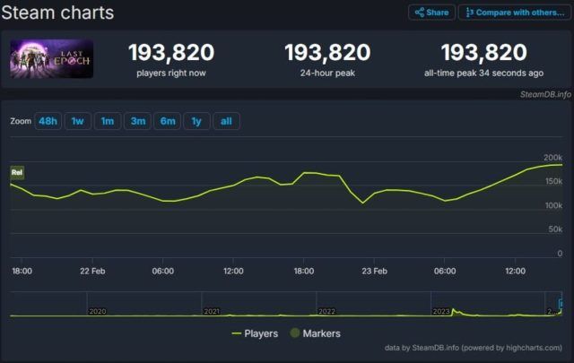 Last Epoch Reaches the Top 3 Best Selling Games on Steam