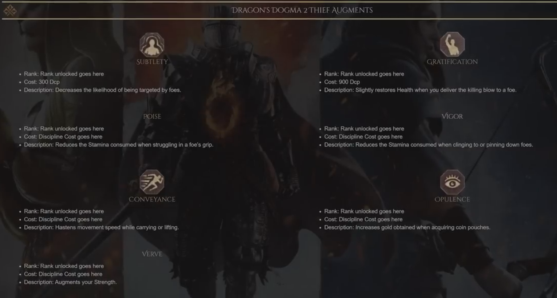 Dragon&rsquo;s Dogma 2 Thief Build Guide