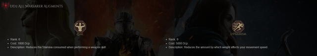 Dragon&rsquo;s Dogma 2 Warfarer Build Guide