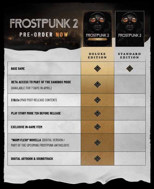 Frostpunk 2 on PC Beta Release Date Has Been Confirmed