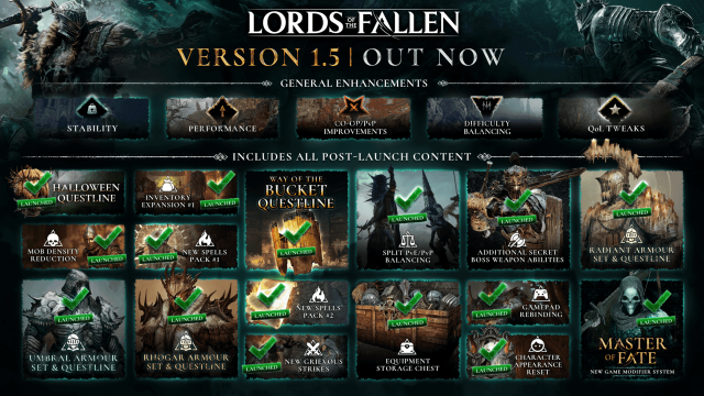 Lords Of The Fallen Receives New Update
