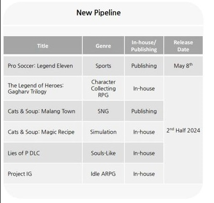 Neowiz Confirms The Release Window For Lies of P DLC