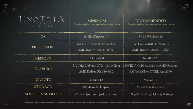 Enotria: The Last Song Has A Release Date &amp; One Of The Biggest Demos