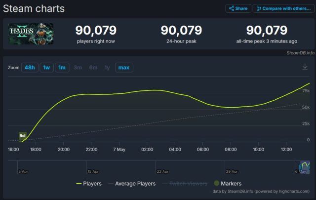 Hades 2 Becomes Top Seller On Steam