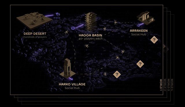 Dune: Awakening Direct Unveils Massive Details About the Anticipated MMORPG