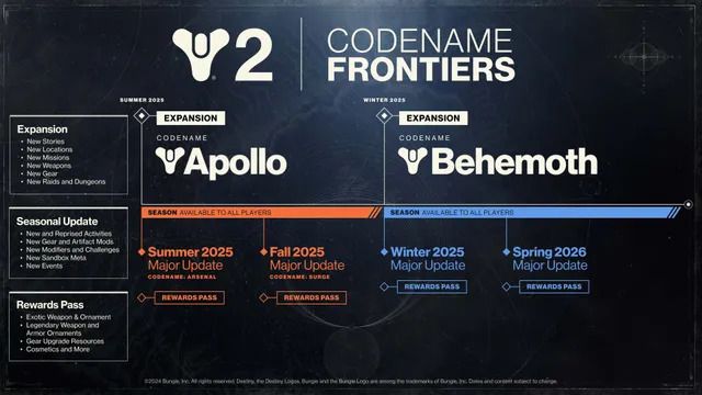 Bungie Announces the Future of Destiny 2