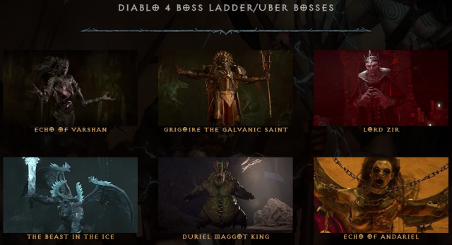 Diablo 4 Unique Target Farming Guide
