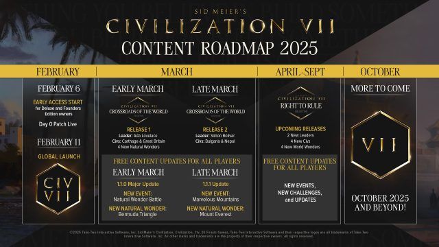 Civilization VII Reveals Its Roadmap