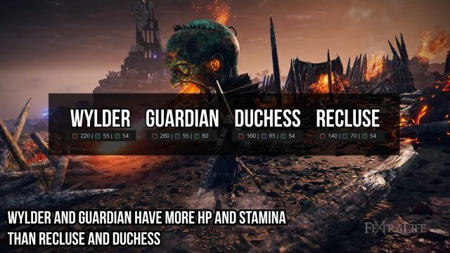 Elden Ring Nightreign Nightfarers Beginner Guide   Network Test Edition