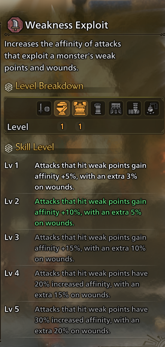 Best Dual Blades Skills in MHWilds