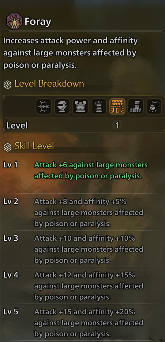 Best Sword and Shield Skills in MHWilds
