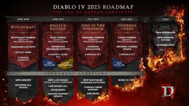 Diablo 4 Reveals Its Ambitious Roadmap for 2025