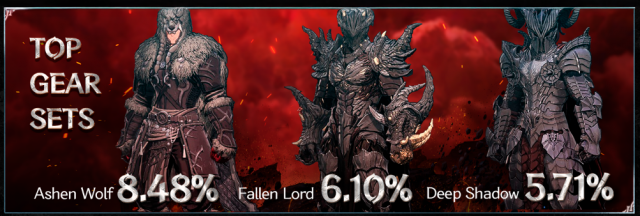The First Berserker: Khazan A Deep Dive into the Data