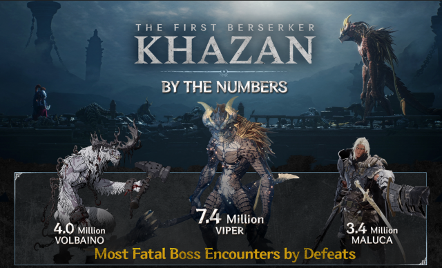 The First Berserker: Khazan A Deep Dive into the Data