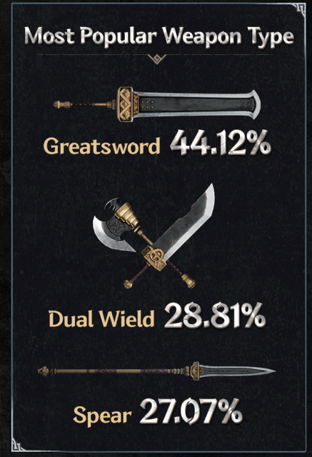 The First Berserker: Khazan A Deep Dive into the Data