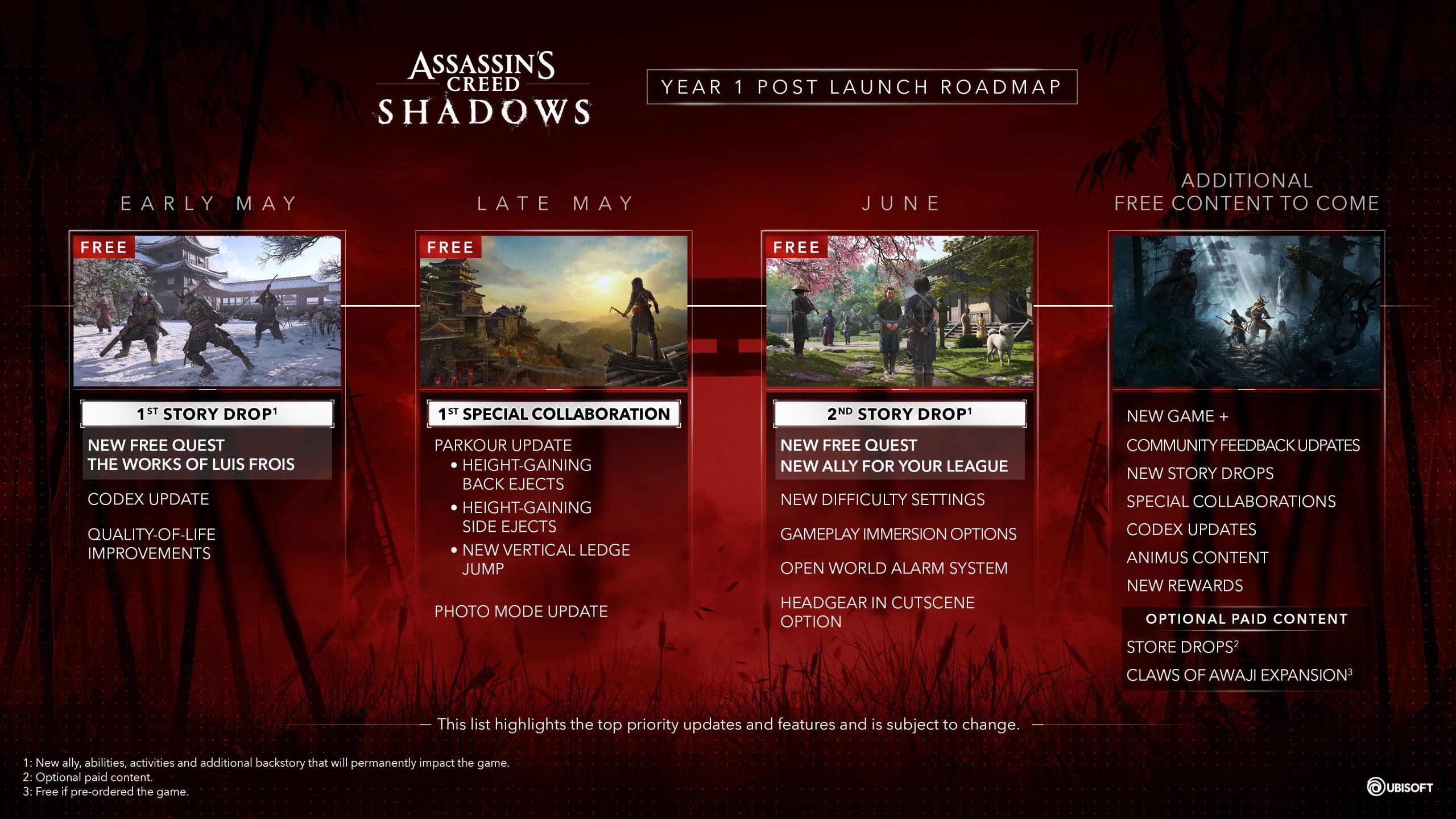 Assassin’s Creed Shadows Unveils Its Year One Post Launch Roadmap