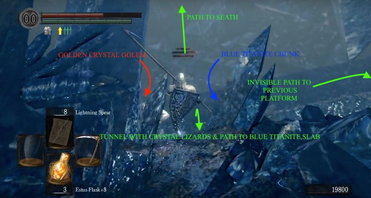 Dark Souls Remastered Game Progress Guide