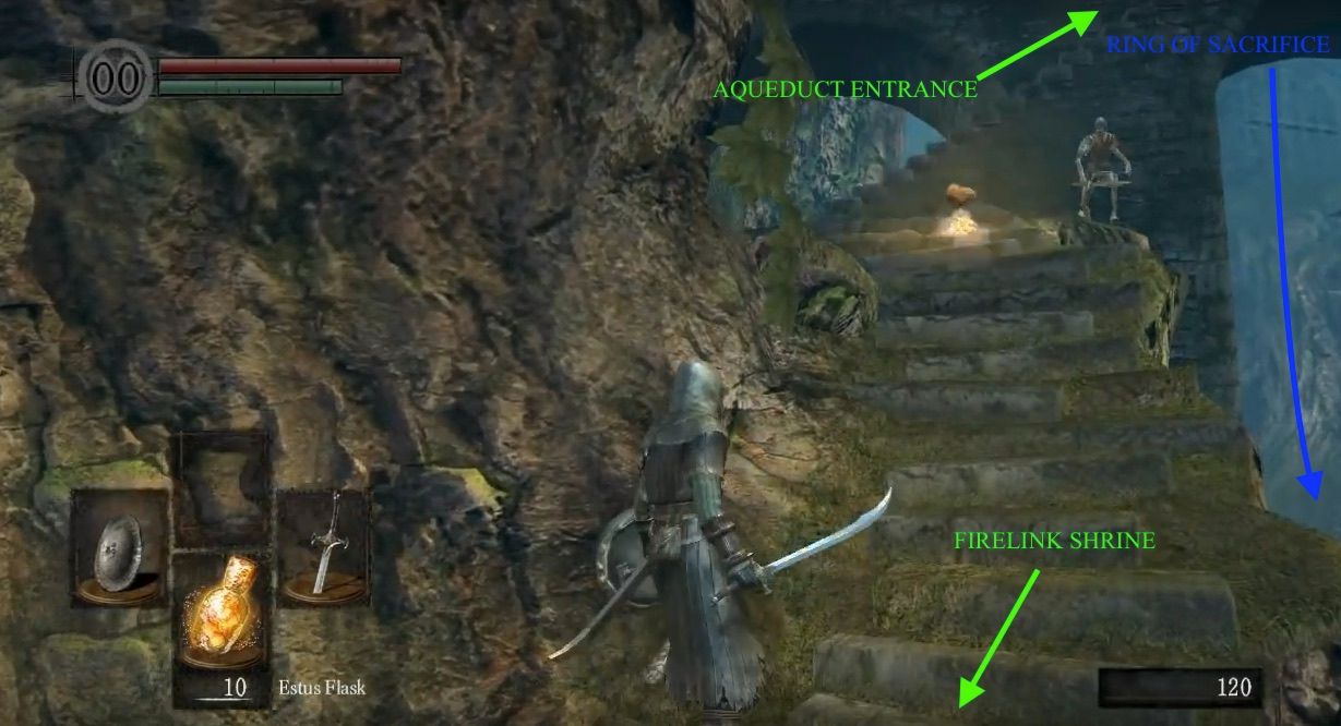 Dark Souls Remastered Game Progress Guide
