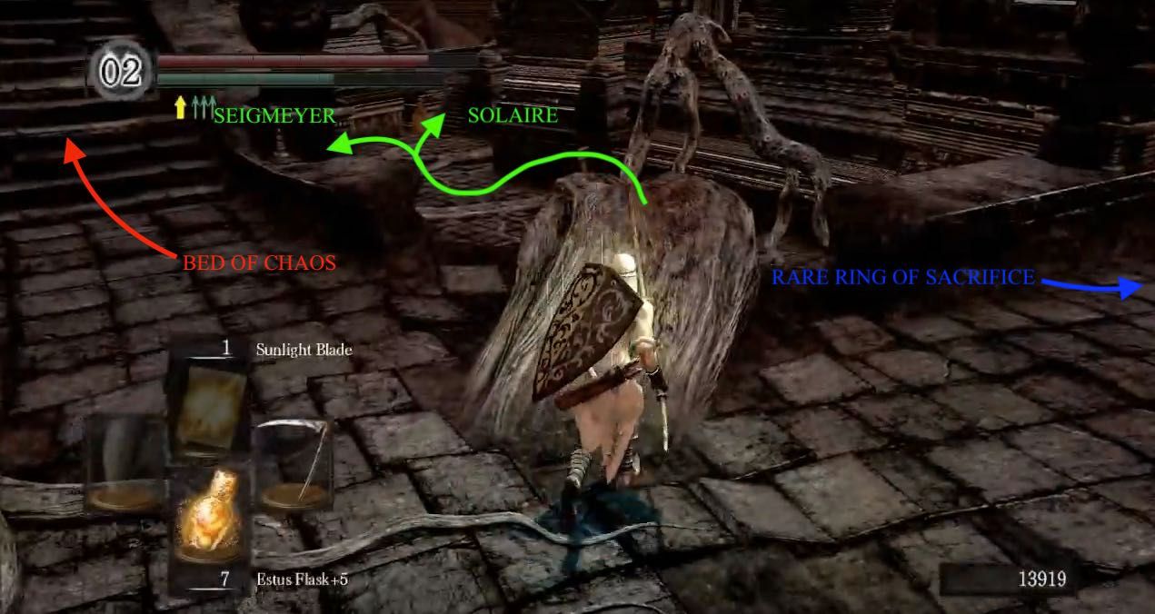 Dark Souls Remastered Game Progress Guide