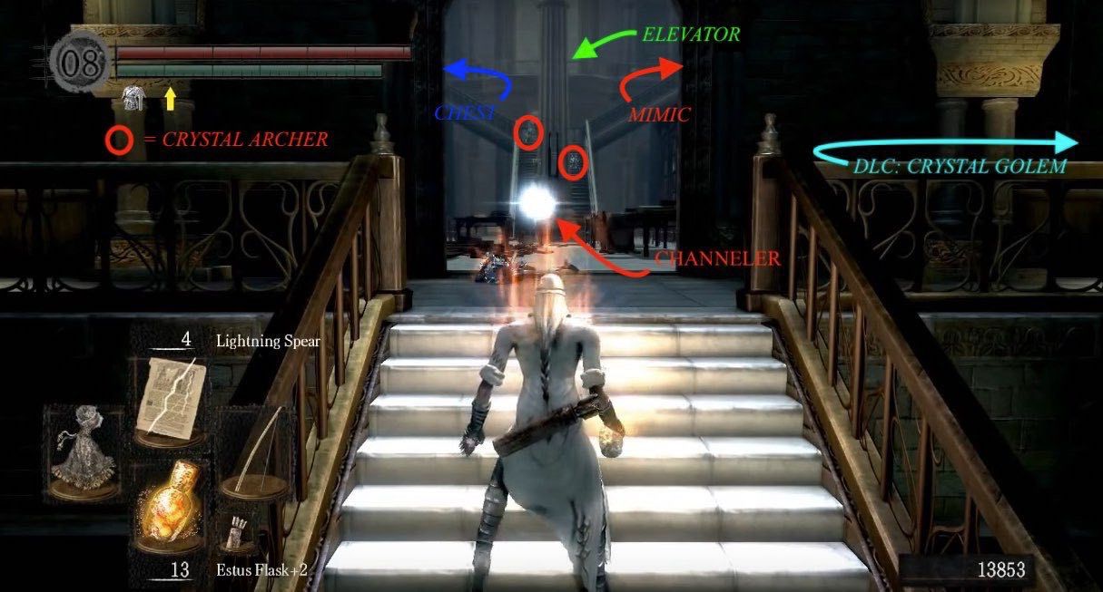 Dark Souls Remastered Game Progress Guide